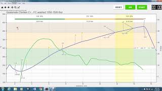 Coffee Insanity  Artisan Set Up For Behmor 1600 Coffee Roasting [upl. by Qahsi]