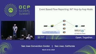 OCPSummit19  EW SONiC  InBand Network Telemetry an Open and Multiplatform Network Analytics [upl. by Etteyniv]