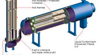 Oil Field Processing Lectures  Emulsion Treating Part4 [upl. by Lidia]