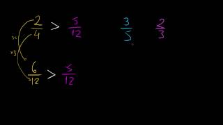 Introdução à comparação de frações com denominadores diferentes [upl. by Simmons586]