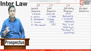 IPO Prospectus Easy Explanation  Siddharth Agarwal [upl. by Gayner]