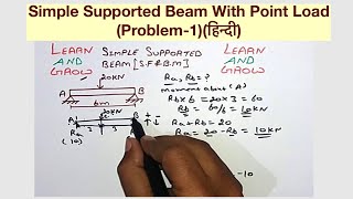 Simple Supported Beam With Point LoadProblem1हिन्दी [upl. by Seton]