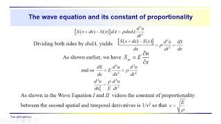 Geophysics Seismic  Stress strain development of the wave equation [upl. by Jess]