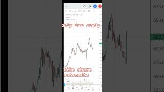 swing trading stocks bestswingtradingstocks buget2024 [upl. by Novihs]