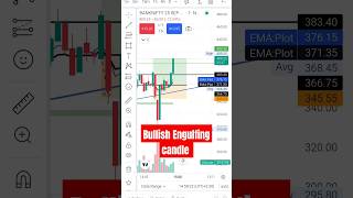 Option Scalping Live Trade🚀💸banknifty option live ytshorts shorts youtubeshorts stockmarket [upl. by Aneerahs]