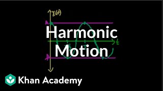 Introduction to harmonic motion  Oscillatory motion  Physics  Khan Academy [upl. by Macpherson]