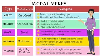 The Super Easy Way to Learn Modal Verb in English  Types of Modal Verbs [upl. by Bonita]