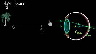 Myopia amp Hypermetropia Hindi  Human eye and the colourful world  Physics  Khan Academy [upl. by Llain24]