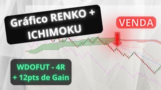 Gráfico RENKO  ICHIMOKU  12 pontos no dólar em 9 minutos [upl. by Abdu]