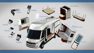 Innovations for today’s Motorhomes amp Caravans [upl. by Memory]