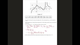 AP Calculus AB  Unit 1 Progress Check FRQ part A [upl. by Prudence713]