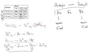 ELETROQUÍMICA EXERCÍCIO 20 [upl. by Aramaj]