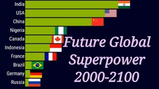 Biggest Economies In The Future  GDP From 20002100 [upl. by Aninaig]