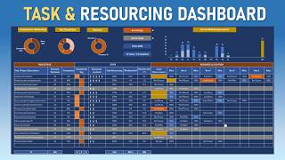 STEP by STEP build a Multiple Resourcing per Task Excel Template Dashboard for your projects [upl. by Karp257]