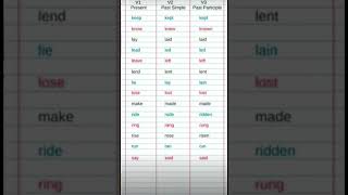 Forms of verbforma of verbs v1v2v3verbs english education [upl. by Elstan]