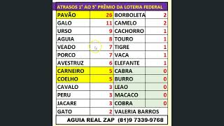 ESTATISTICAS DO 1° AO5° PREMIO DA LOTERIA FEDERAL [upl. by Roxanne]