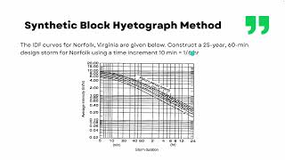 Alternating Block Method [upl. by Hum]