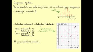 Diagrammen bij data HavoAH101A [upl. by Rafa527]