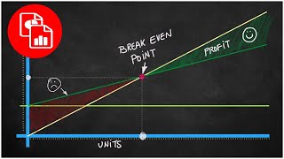 Create a Break Even Analysis Chart [upl. by Rats]