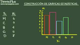 Construcción de gráficas estadísticas de barras y circulares Ejemplo 1 [upl. by Hayouqes]