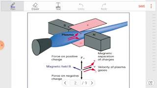 MAGNETOHYDRODYNAMICS BASICS [upl. by Gnay190]