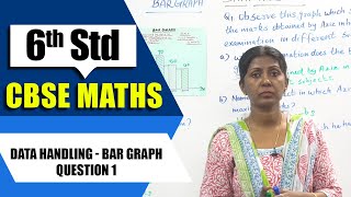 6th Std CBSE Maths Syllabus  Data Handling  Bar Graph  Question 1  CBSE Maths [upl. by Akiaki]