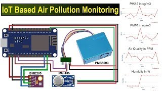 IoT Based Air PollutionQuality Monitoring with ESP8266 on Thingspeak [upl. by Barbey]