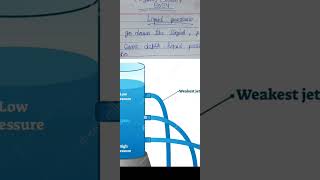 TOPIC  LIQUID PRESSURE class 9 2024 ll best notes provided in this channel in community section [upl. by Phemia]