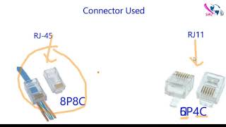 RJ45 vs RJ11  Difference between RJ45 and RJ11 in Hindi [upl. by Suckow]