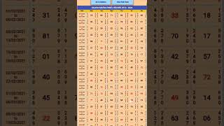 Kalyan matka vip game education 09102024 single panel Kalyan Matka VIP game full guarantee fix [upl. by Leavelle]