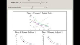 CobbDouglas Utility Function [upl. by Alaster]