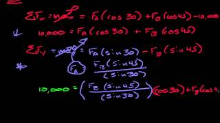 Engineering statics 02 intro problem [upl. by Accissej]