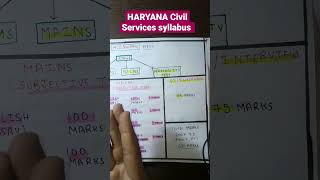 Haryana Civil Services syllabus HPSC 2023  HPSC syllabus analysis HCS Post and vancency [upl. by Hills759]