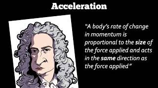 Biomechanics  Newtons Laws and Basic Calculations [upl. by Heisser]