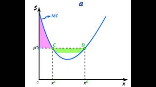 nechyba graph 1111a [upl. by Aihsoem]