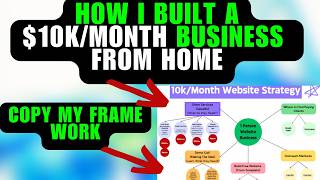 1 Person 1 Laptop  My 10KMonth Business from Home Framework [upl. by Neenahs]