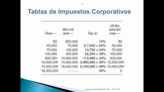 Menos Tax VideoLos Impuestos Federales [upl. by Brittni]