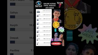 Biggboss tamil season 8 4th Week NominationList  BiggBoss tamil 8 Promo biggbosstamil biggboss [upl. by Nanreh77]