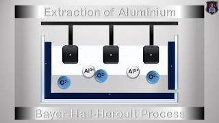 Extraction of Aluminium from Bauxite [upl. by Renaldo]