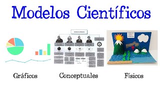 🌐¿Qué es un Modelo Científico TIPOS DE MODELOS💡 Fácil y Rápido  BIOLOGÍA  FÍSICA  QUÍMICA [upl. by Nadean]