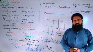 Spectroscopy  Lec 02  UV Spectroscopy Intro Part 1 [upl. by Karrah]