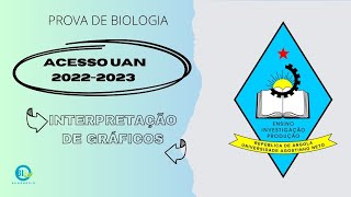 ACESSO UAN 20222023 RESOLUÇÃO DE PERGUNTAS DO EXAME DE ACESSO PROVA DE BIOLOGIA BIOEUGÊNESIS [upl. by Doralin253]