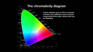 The Chromaticity Diagram [upl. by Henri]