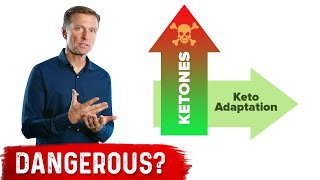 Are High Ketones During Fasting Dangerous [upl. by Norvun]