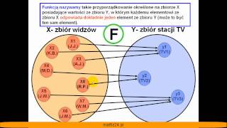 Definicja funkcji  Matfiz24pl [upl. by Florenza]