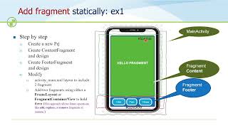 Fragment in Android  Labs131 A Quick Guide to Android Fragments [upl. by Auqkinahs644]