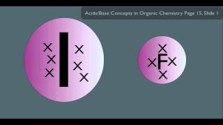 Factors That Affect pKa Size [upl. by Neeuq577]