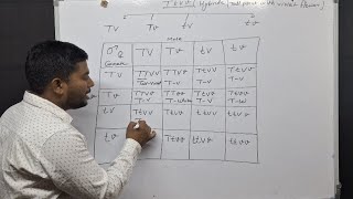 संकरण से संबंधित शब्दterm related to hybridization  Dominant charector  recessive charector [upl. by Brenner]