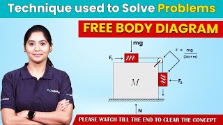 Free Body Diagrams Made Easy  Visualizing Forces in Physics  StepbyStep Concept  Toppscholars [upl. by Anialram]