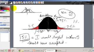 19 Introduction to Errors in Hypothesis Testing [upl. by Eioj]